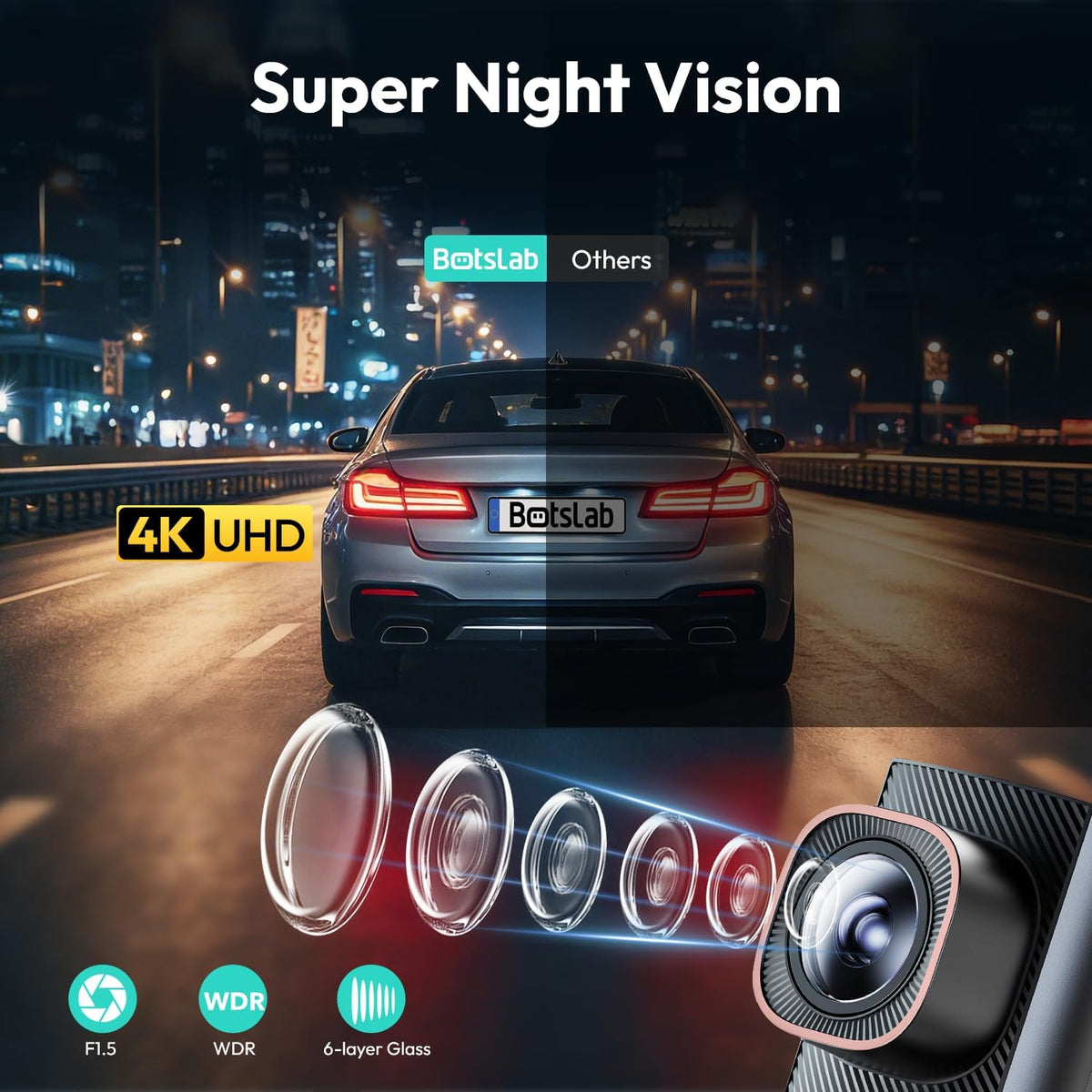 BOTSLAB HK40 Plus 4K UHD Dash Cam – 360° Rotatable